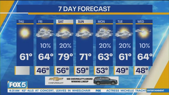 NYC weather forecast