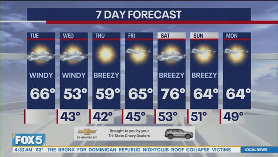NYC weather forecast