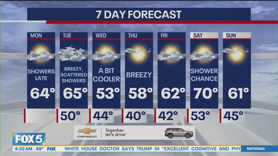 NYC weather forecast