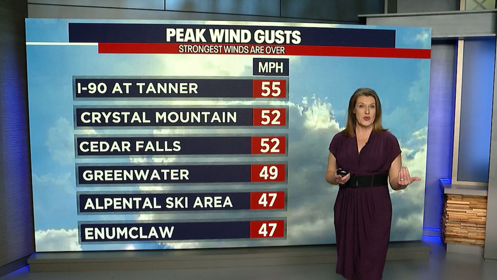 Seattle weather: Sunday showers around the region