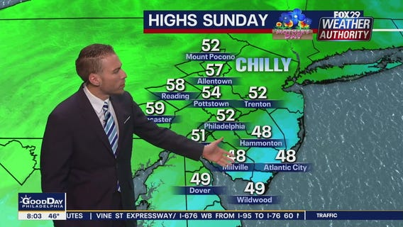 Weather Authority: Sunday, 8 a.m. update