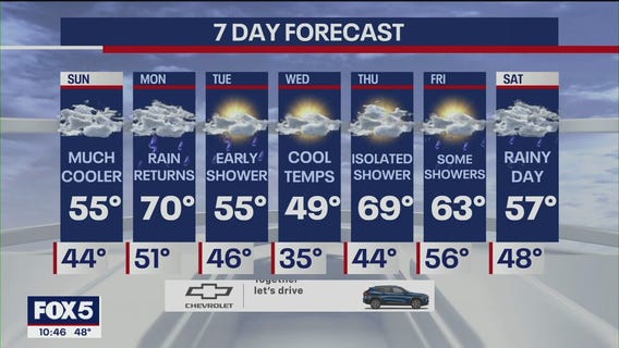 NYC Weather Forecast