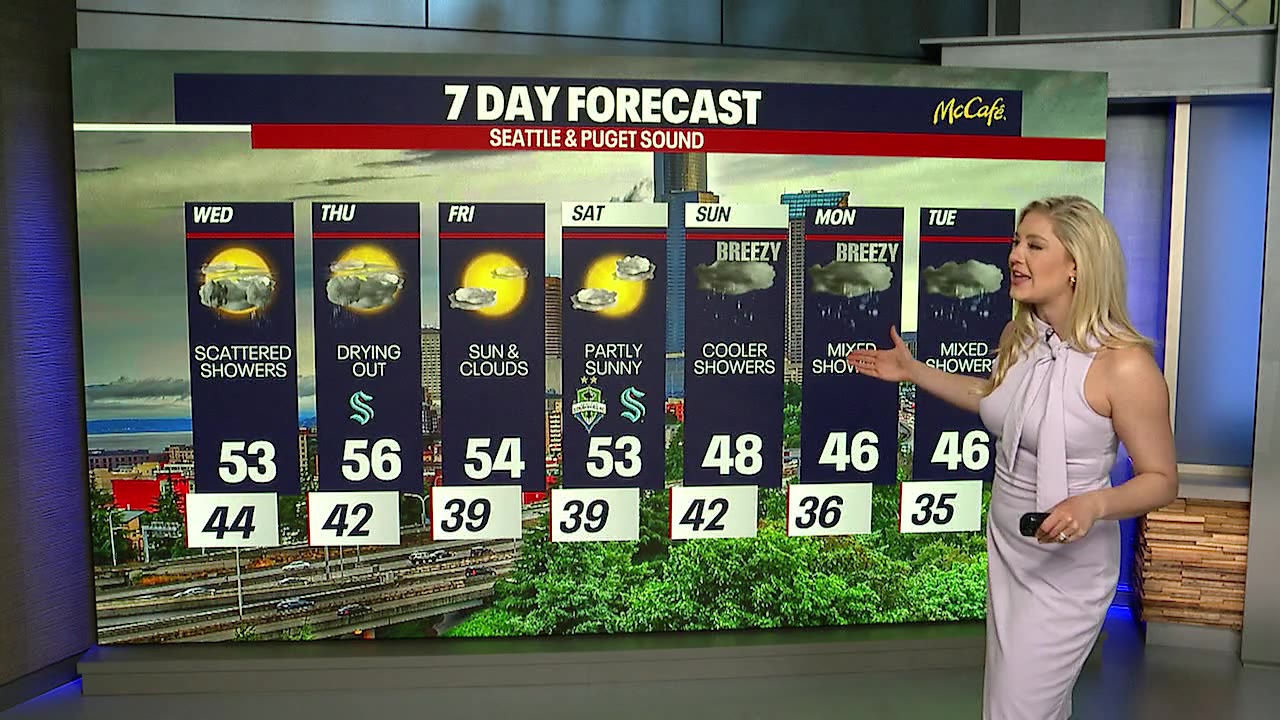 Scattered showers tonight into Wednesday with mild temps | FOX 13 Seattle