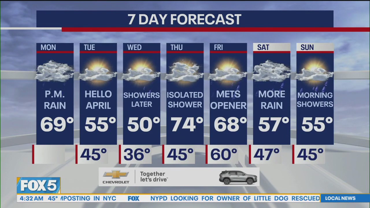 NYC weather forecast