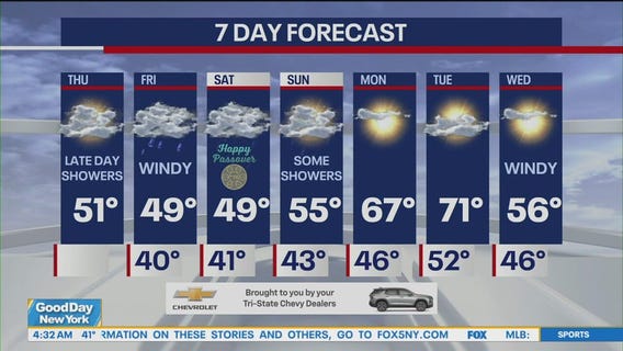 NYC weather forecast
