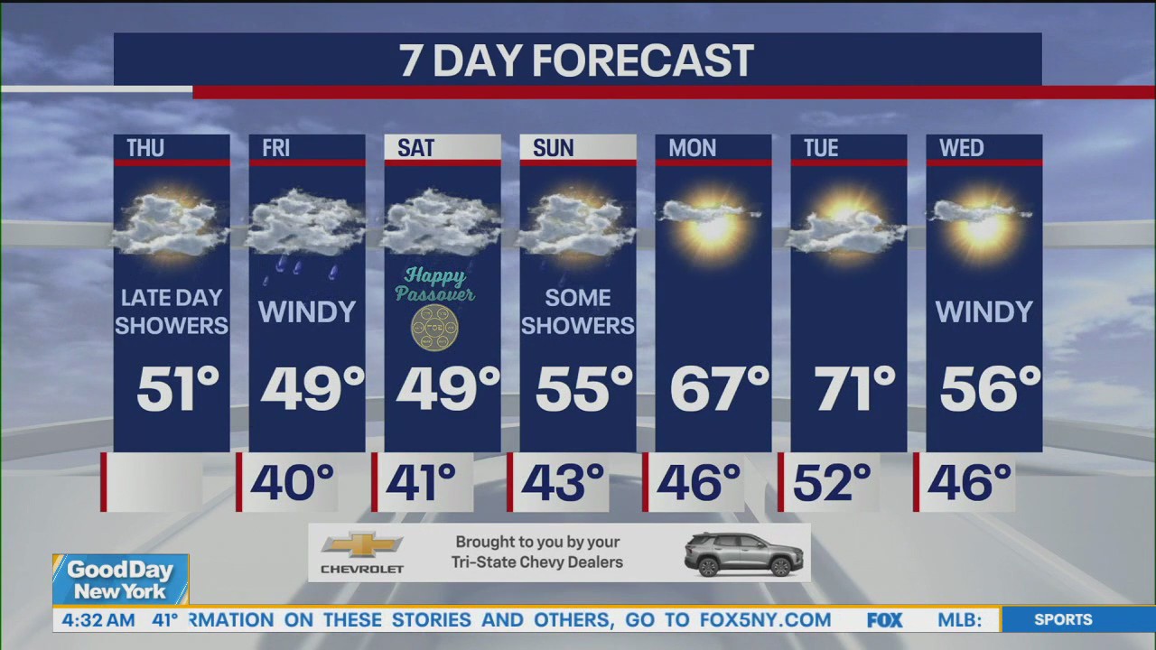 NYC weather forecast