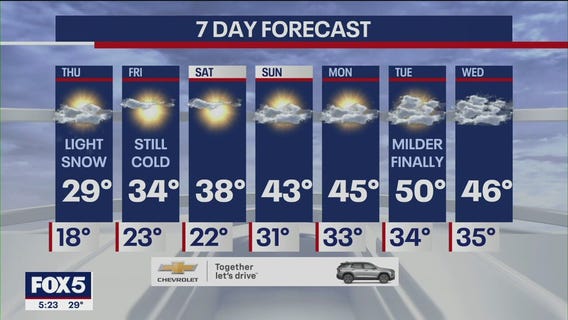 NYC weather forecast