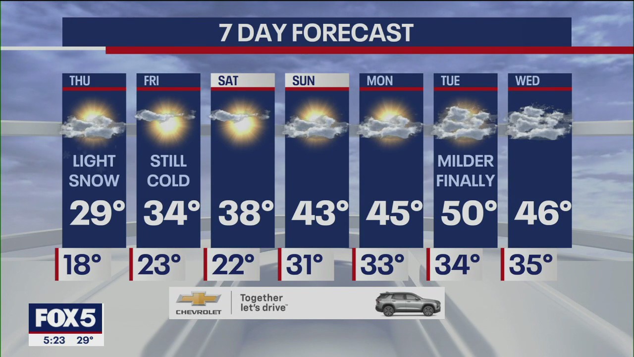 NYC weather forecast