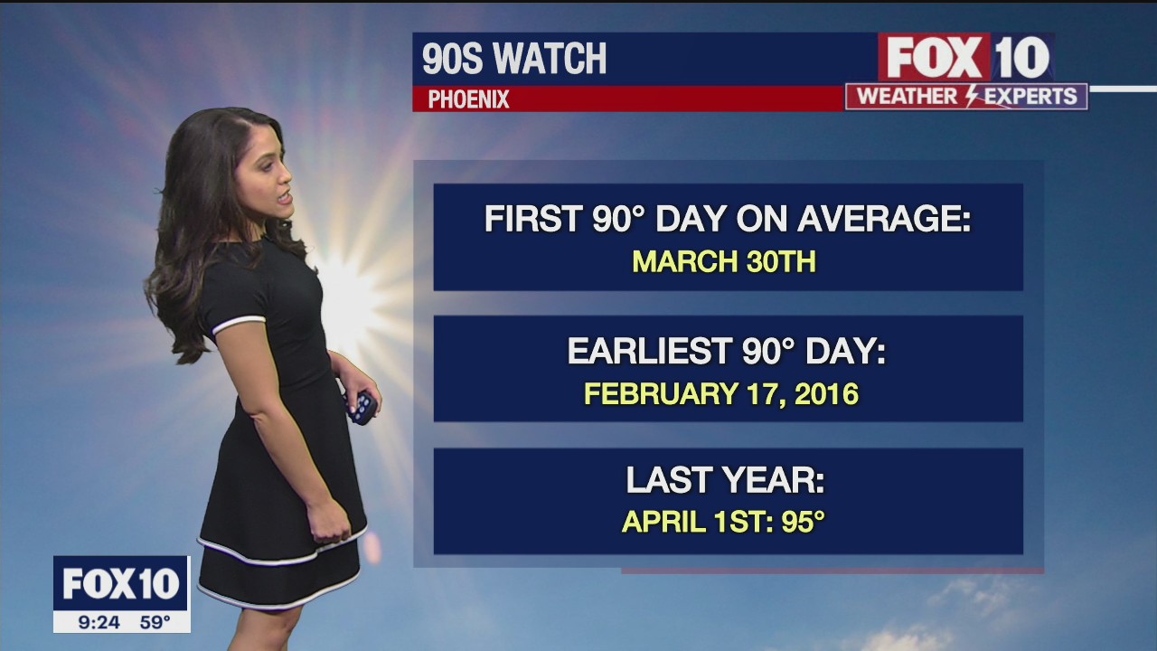 Evening Weather Forecast - 2/26/22