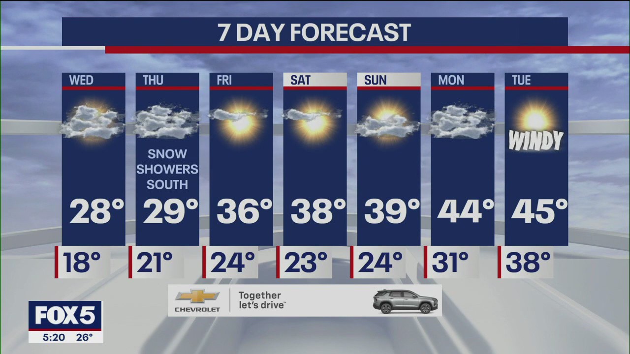 NYC weather forecast