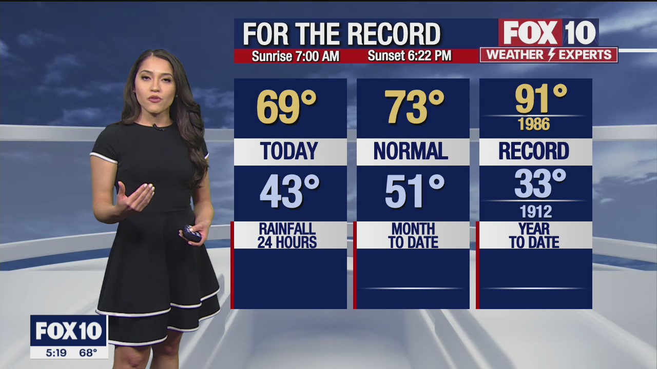 5 p.m. Weather Forecast - 2/26/22