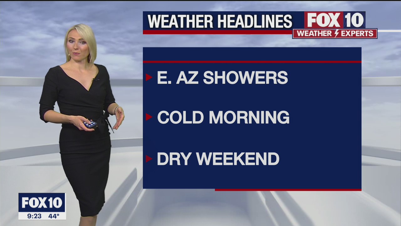 Evening Weather Forecast - 2/23/2022