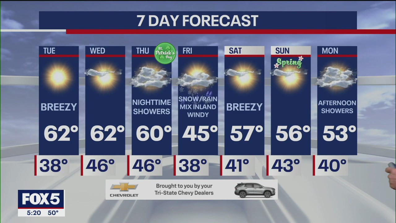 NYC weather forecast