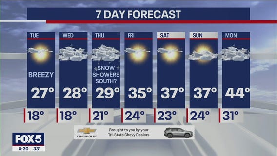 NYC weather forecast