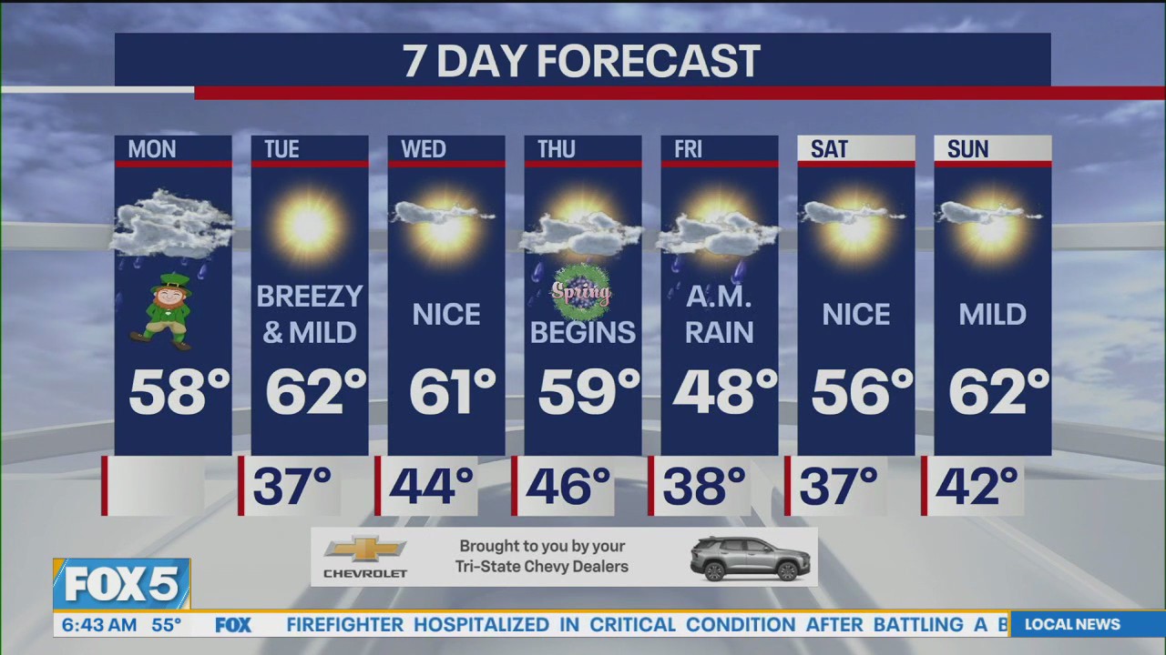 NYC Weather Forecast: St. Patrick's Day