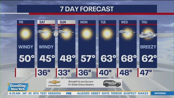 NYC weather forecast
