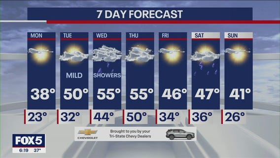NYC weather forecast