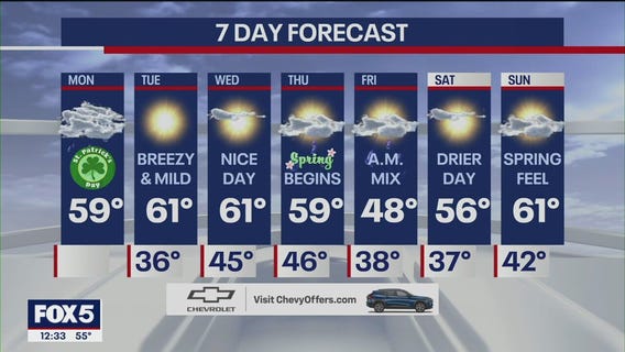 NYC Weather Forecast