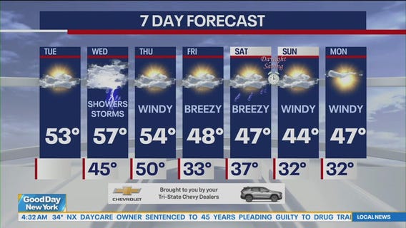NYC weather forecast