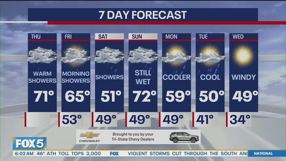 NYC weather forecast
