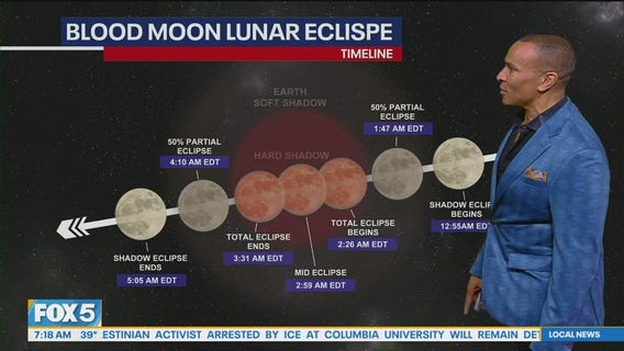 NYC area weather, tips for viewing total lunar eclipse