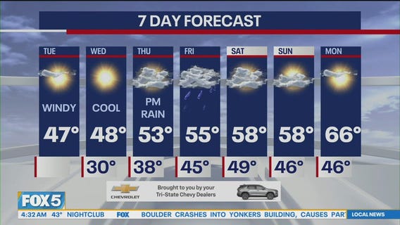 NYC weather forecast