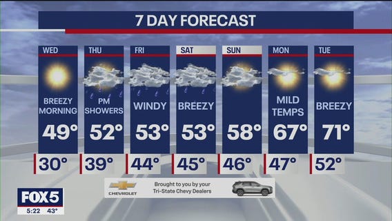 Nick Gregory's Tuesday evening weathercast