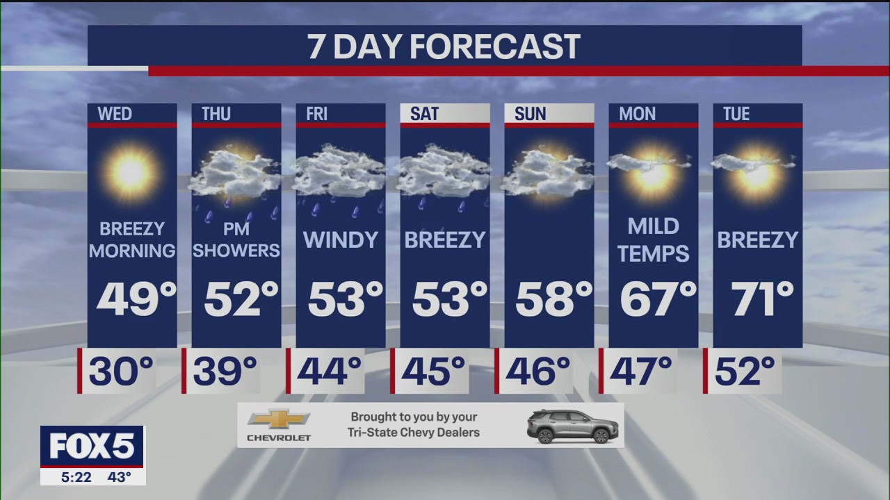 Nick Gregory's Tuesday evening weathercast
