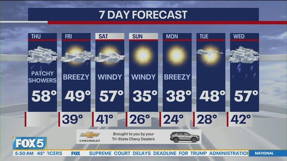 NYC weather forecast