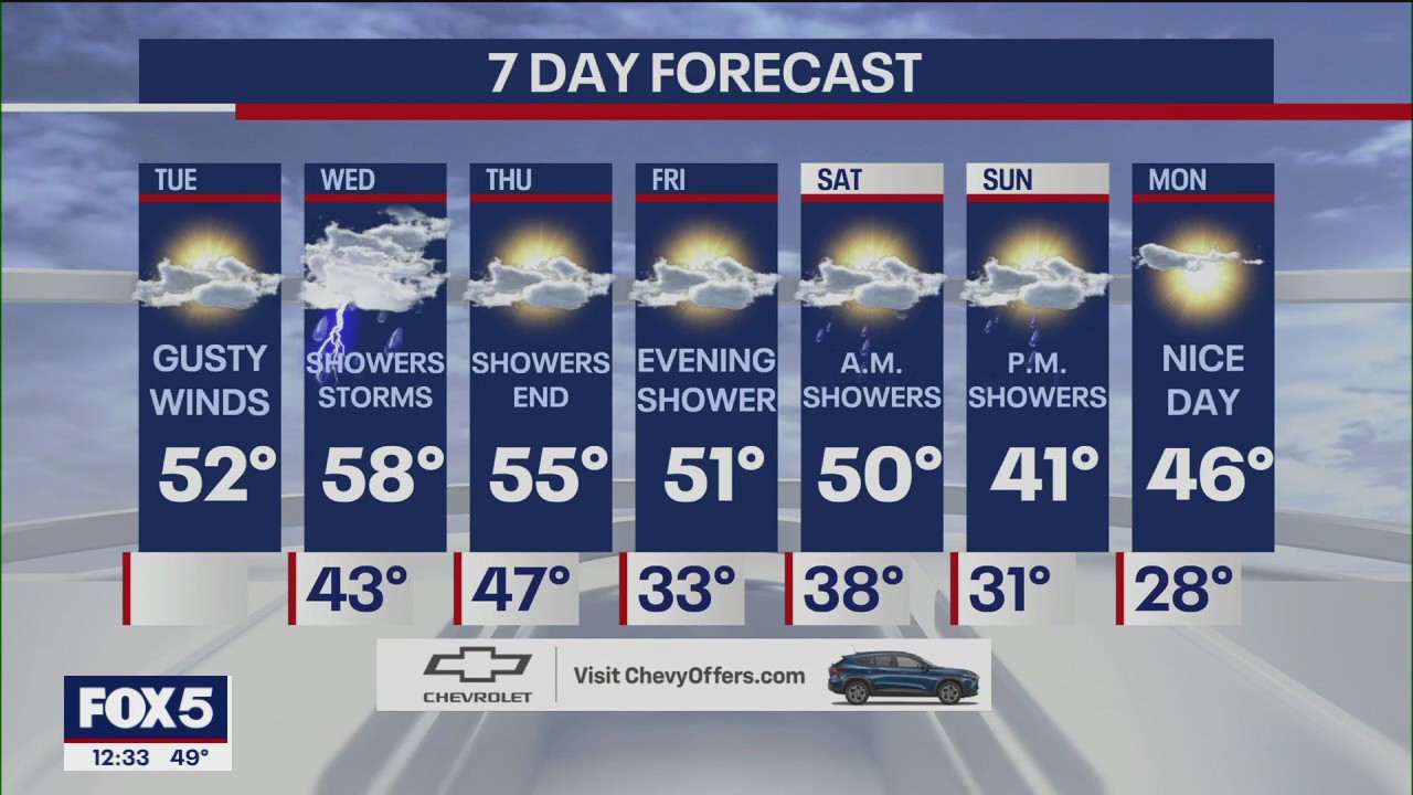 NYC weather forecast