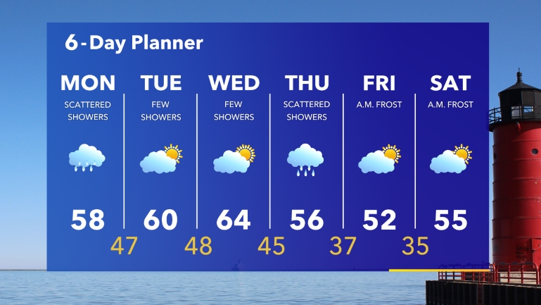 Weather Webcast with Tom Wachs