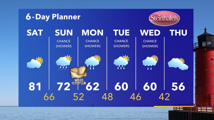 Weather Webcast with Stephanie Barichello