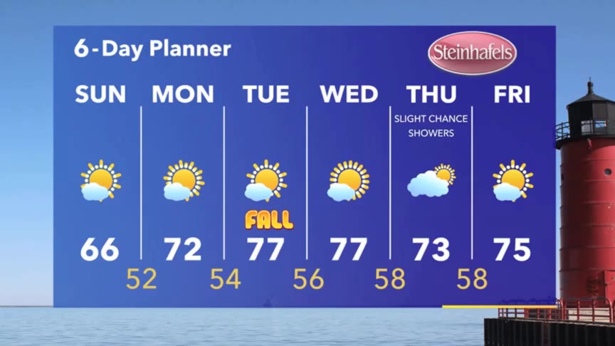 Weather Webcast with Stephanie Barichello