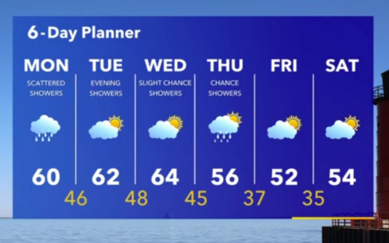 Weather Webcast with Stephanie Barichello