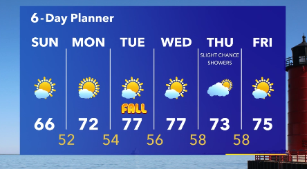 Weather Webcast with Stephanie Barichello