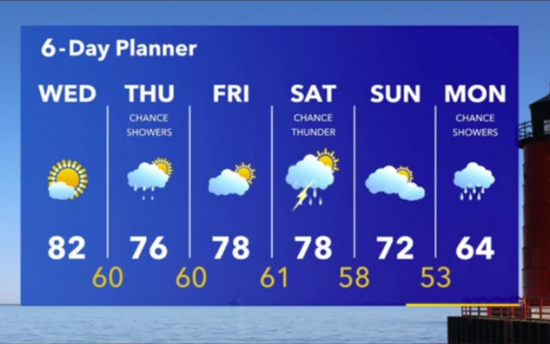 Weather Webcast with Stephanie Barichello