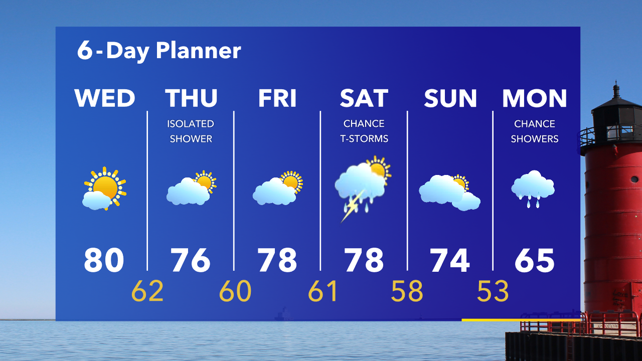 Weather Webcast with Tom Wachs