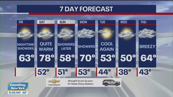NYC weekend weather