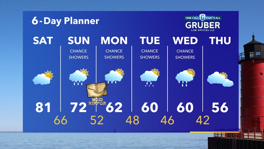 Weather Webcast with Stephanie Barichello