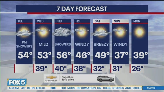 NYC weather forecast