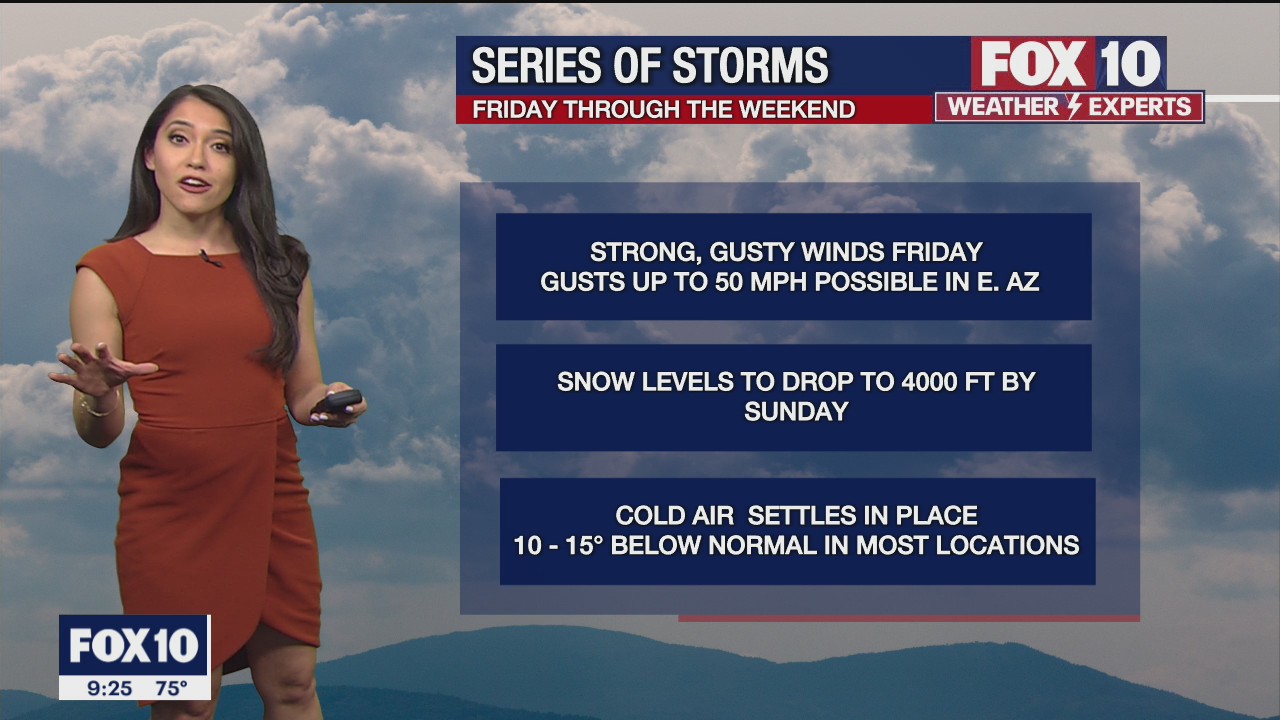 Evening Weather Forecast - 3/2/2022
