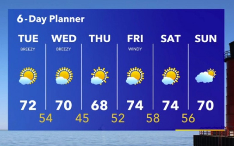 Weather Webcast with Stephanie Barichello