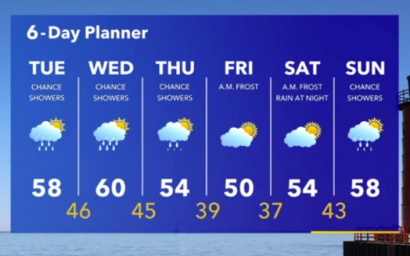 Weather Webcast with Stephanie Barichello