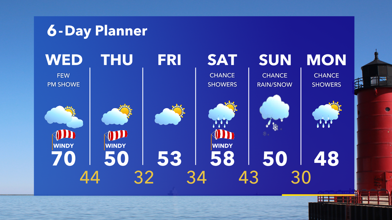 Weather Webcast with Tom Wachs