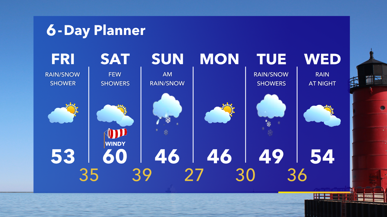 Weather Webcast with Tom Wachs