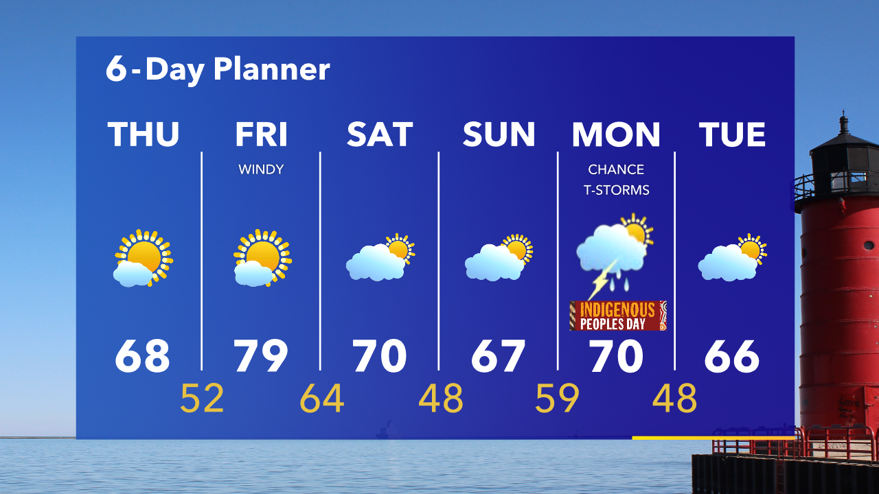 Weather Webcast with Tom Wachs