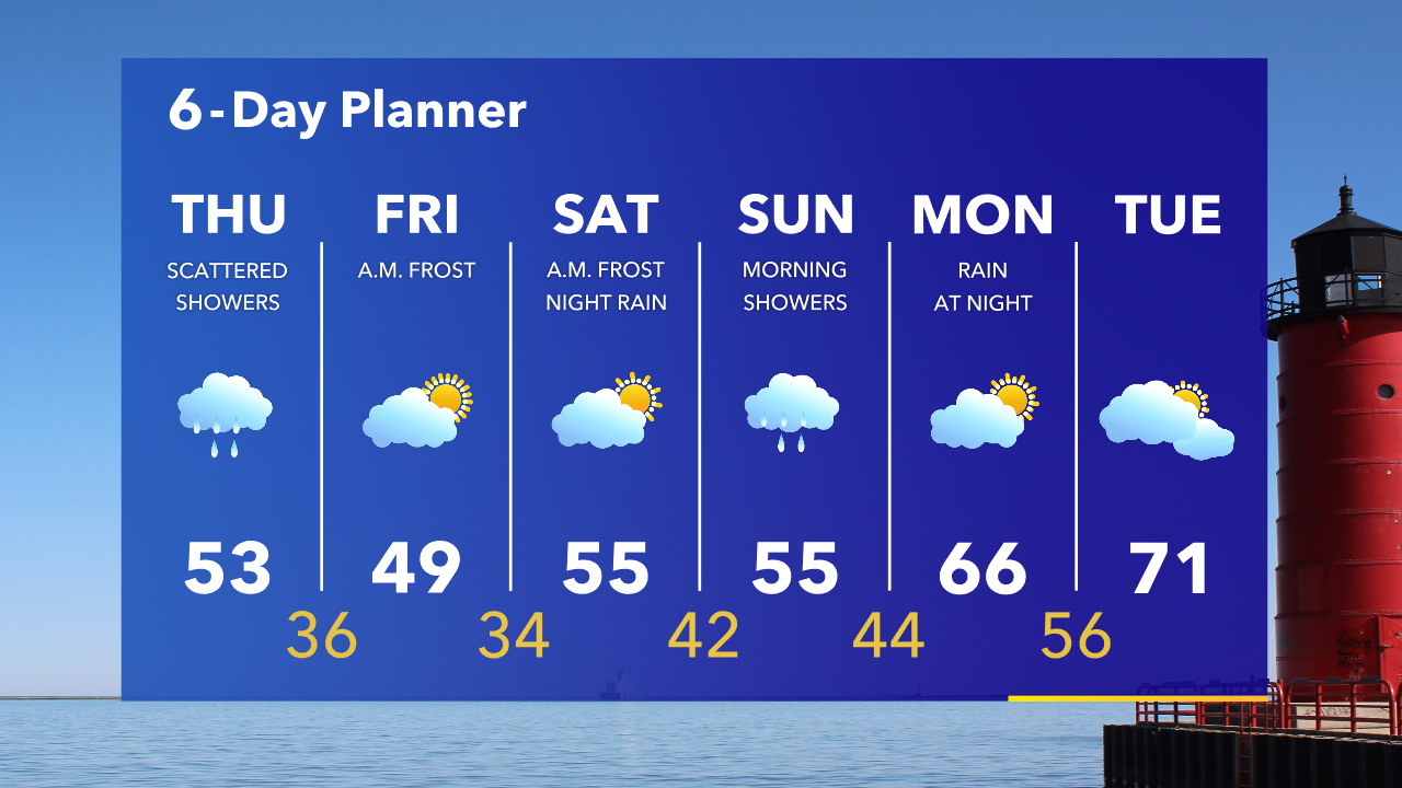 Weather Webcast with Tom Wachs