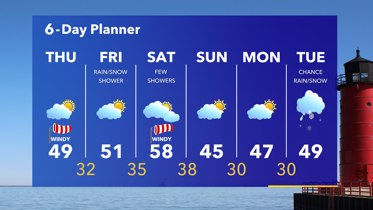 Weather Webcast with Tom Wachs