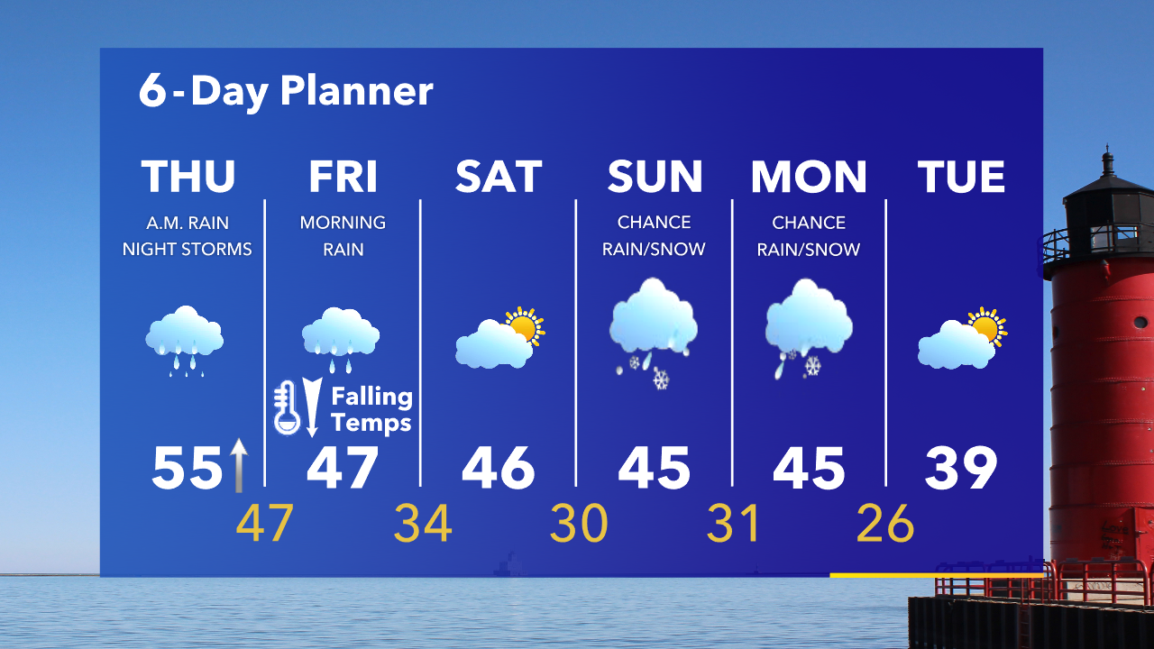 Weather Webcast with Tom Wachs