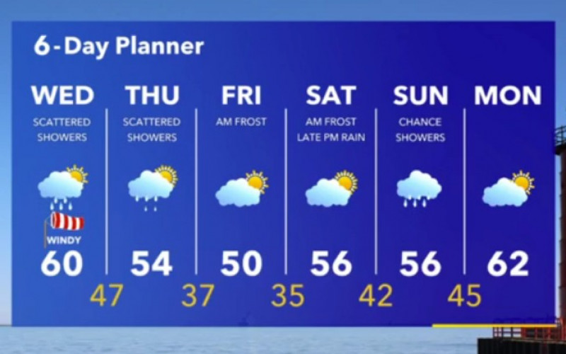Weather Webcast with Stephanie Barichello